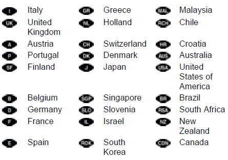 CONVENTIONS USED IN THE MANUAL